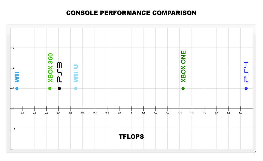 Console_Performance_Comparison_ALL.jpg~original