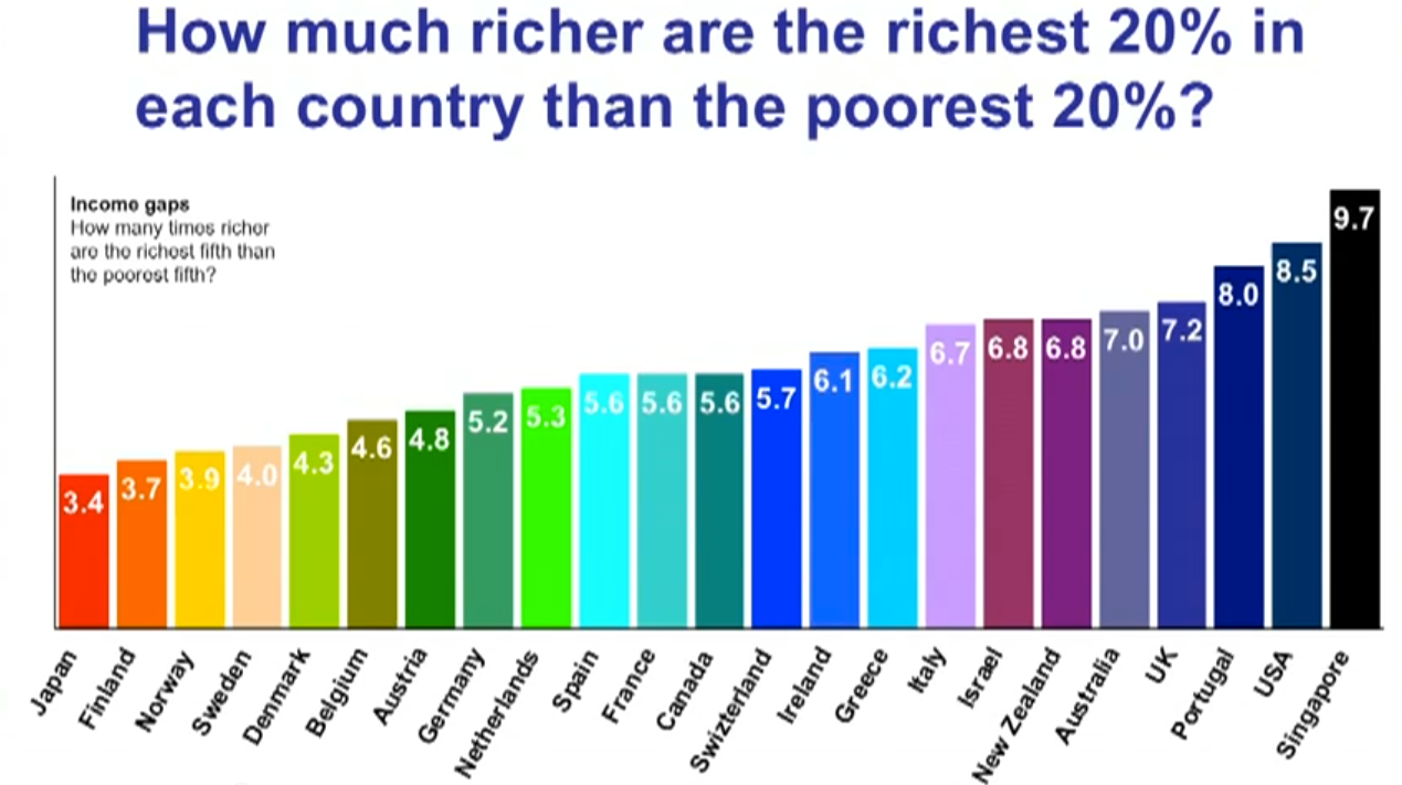 WealthInequality.png