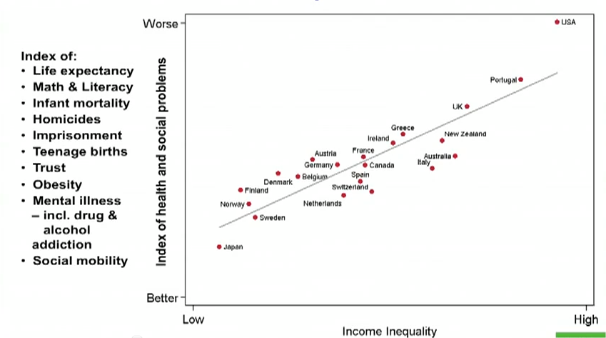 WealthInequalityCorrelation.png~original