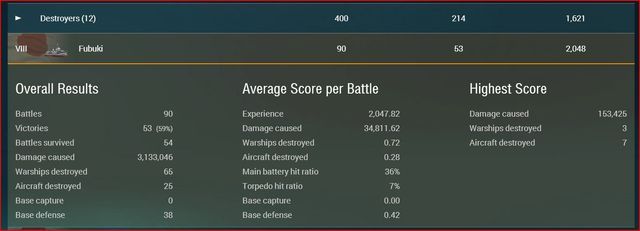Destroyer%20Stats%2013-09-15_zps7qgcltxr