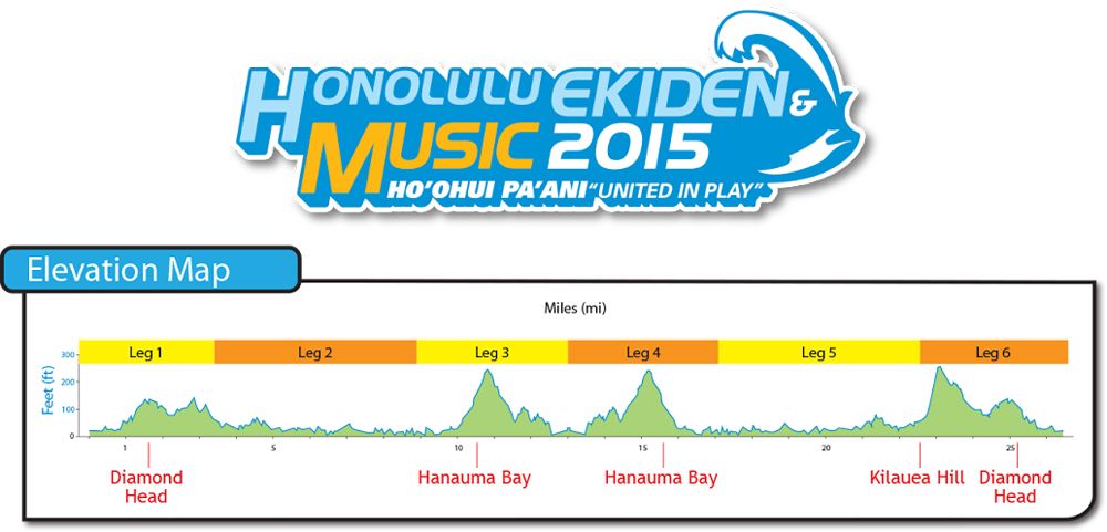 Honolulu_Ekiden_elevation_map_2015_zpswf
