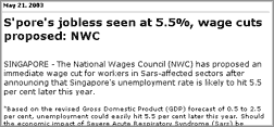 S'pore's jobless seen at 5.5%, wage cuts proposed:NWC