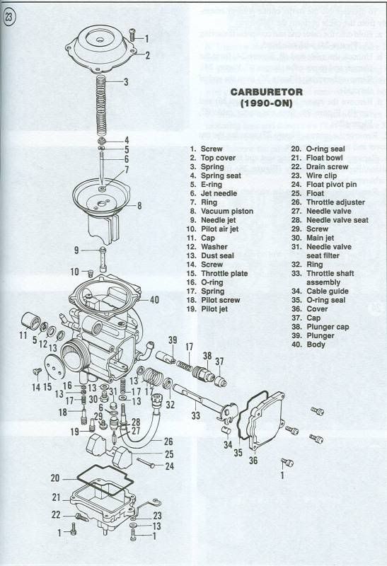 29 Suzuki Ltz 400 Carburetor Diagram - Wiring Database 2020