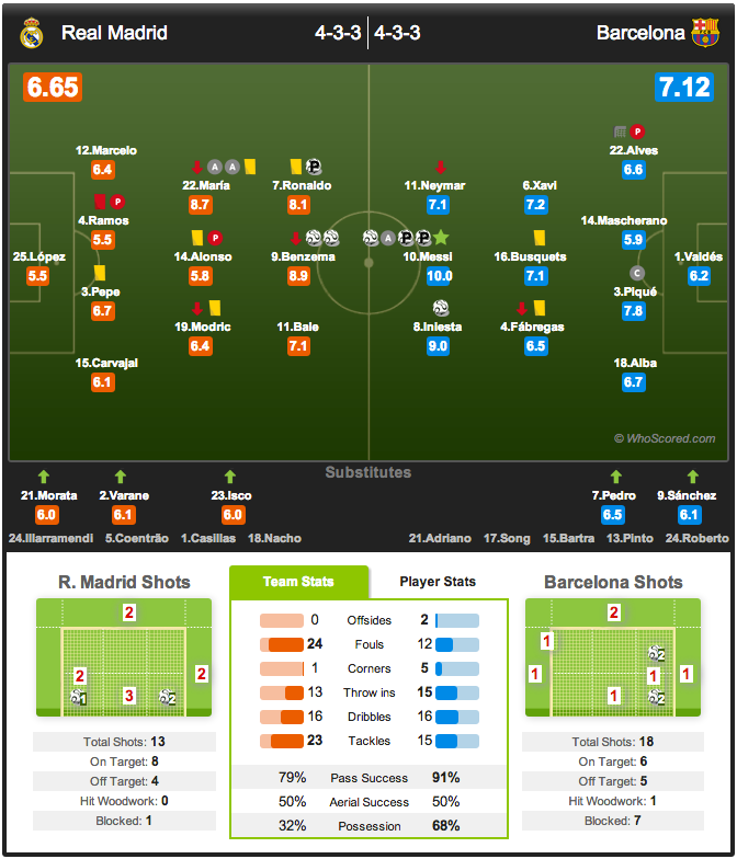 fc madrid 2014 vs barcelona real