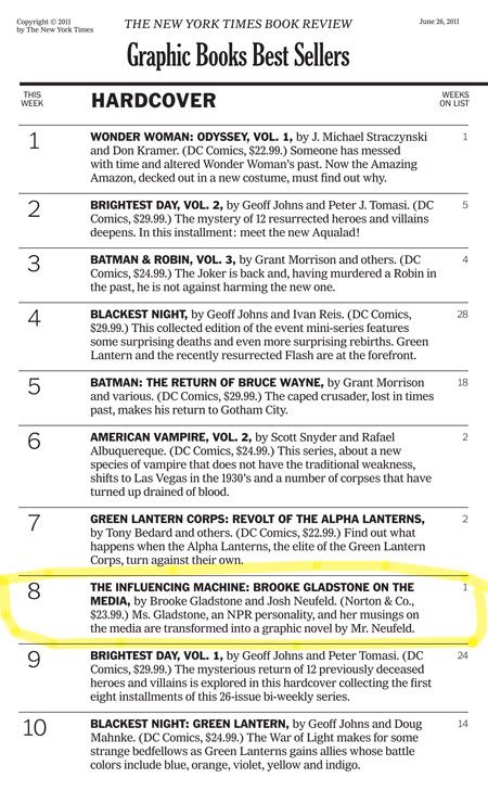 New York Times Graphic Books Best Sellers List