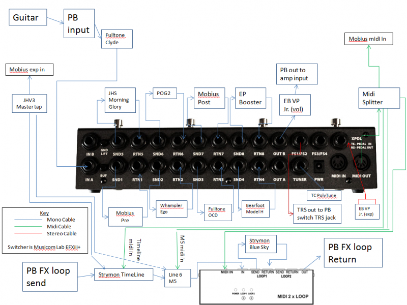 RJM Pedalboard Switcher vs. EFX MKIV Page 2 The Gear Page