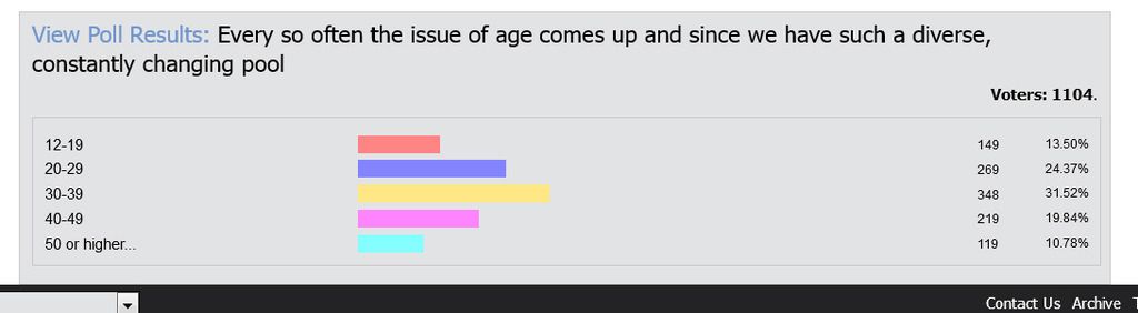 Age%20poll_2004_zpszssyfkoa.jpg