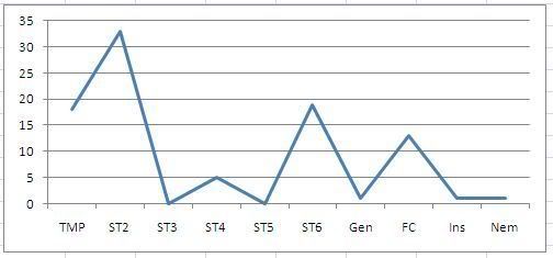 STPollGraph.jpg