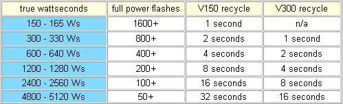 IMAGE: http://i5.photobucket.com/albums/y195/m1nh/cycletimes.jpg