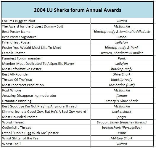 2004ForumAwards.jpg