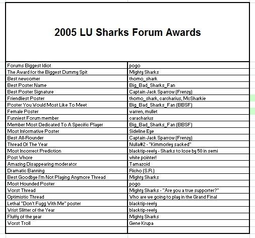 2005ForumAwards.jpg