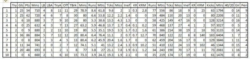 RandomPlaymakerStats.jpg