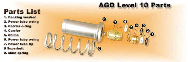 lvl 7 AGD Automag powertube tip used 