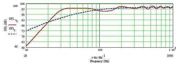 splcurve.jpg