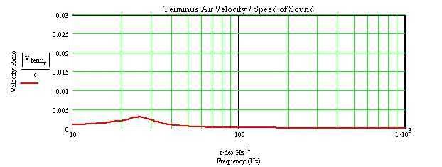 tqwp-velocity.jpg