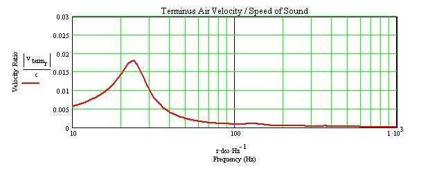 tqwp-velocity2.jpg