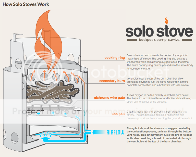 photo how-solo-stove-works.png.