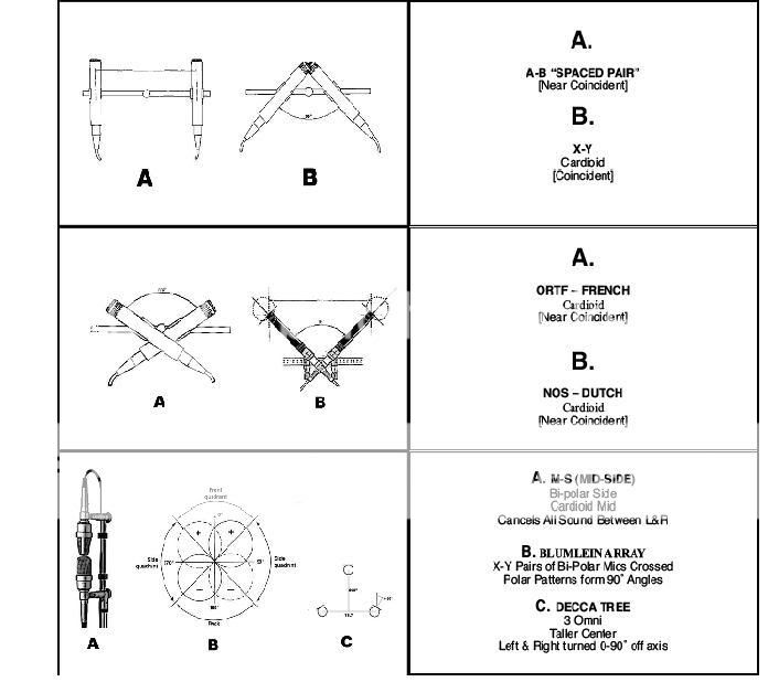 XY Stereo Recording? Production Techniques Forum KVR Audio