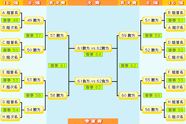 06年世界杯晋级示意图图片