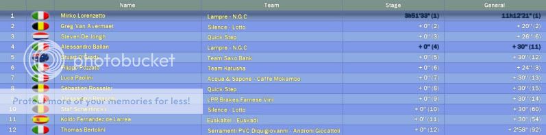 Pcm Daily Discussion Forum Gerardino Mazzi Lampre 09 Season