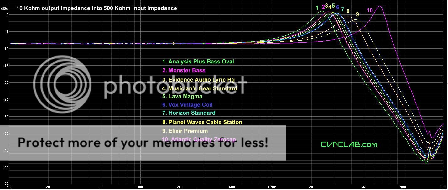 Do guitar cables make a noticeable difference? Page 4 The Gear Page