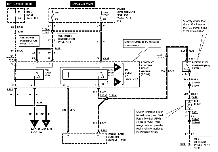 1996 Ford taurus ccrm #7