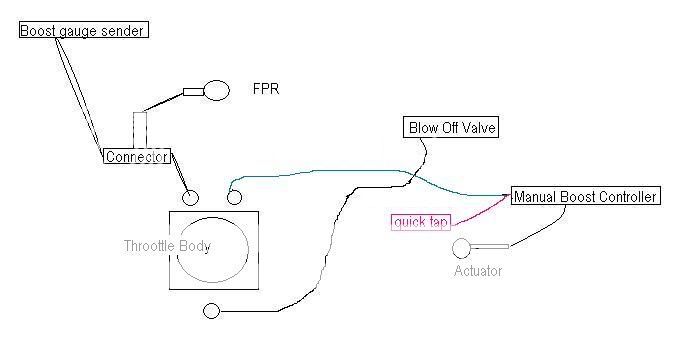 [SR] Sounds weird... Is my vacuum diagram acceptable? - Zilvia.net ...