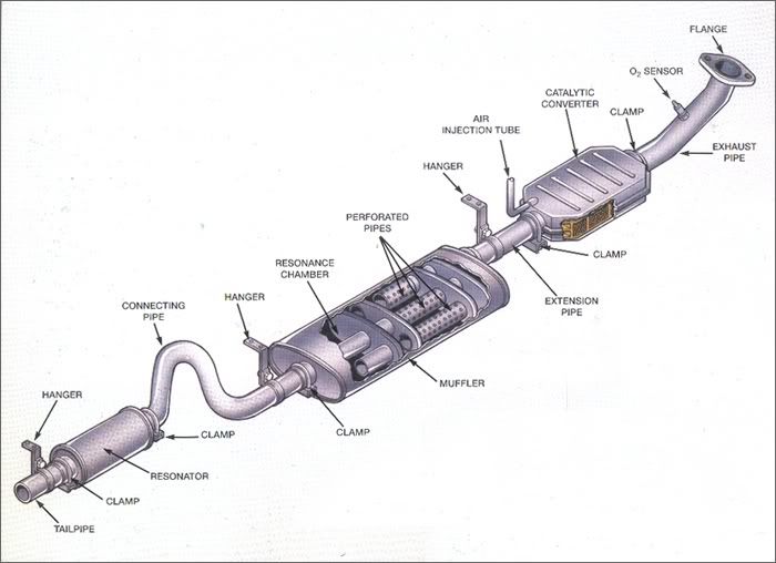 Anatomy Of An Exhaust System