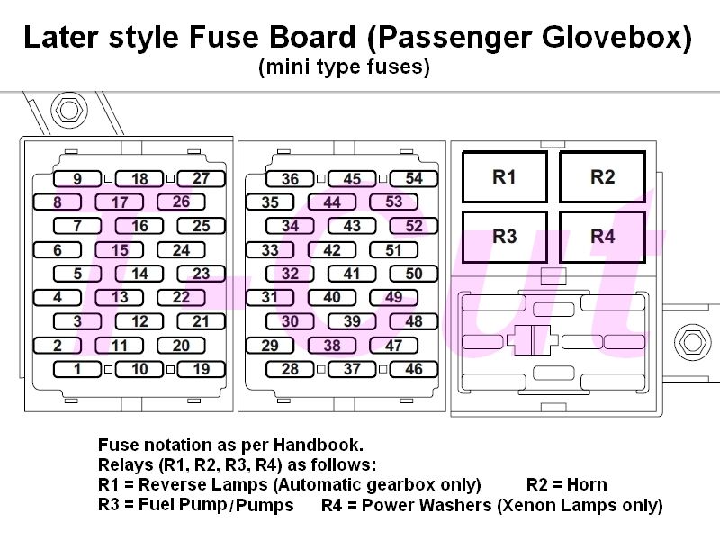 rover 75 cdt fuse box 14 efa linda cosmetics de \u2022 Rover 2004 Model 75 fusebox diagram the 75 and zt owners club forums rh the75andztclub co uk land rover rover 400