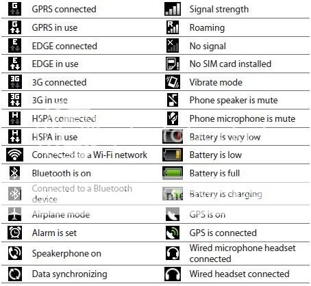 EVO status bar icons - Android Forums at AndroidCentral.com