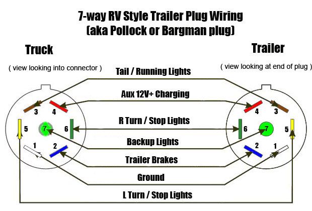 2007 Ford trailer plug #10